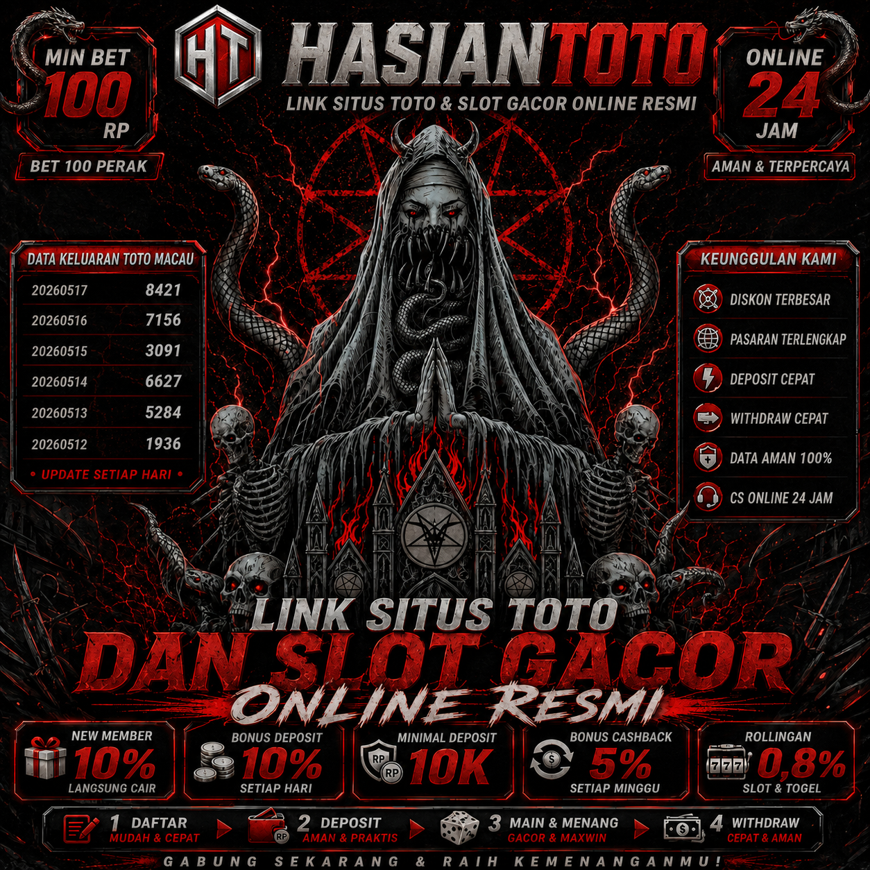 TOTO 4D | Link Situs Toto dan Slot Gacor Online Resmi